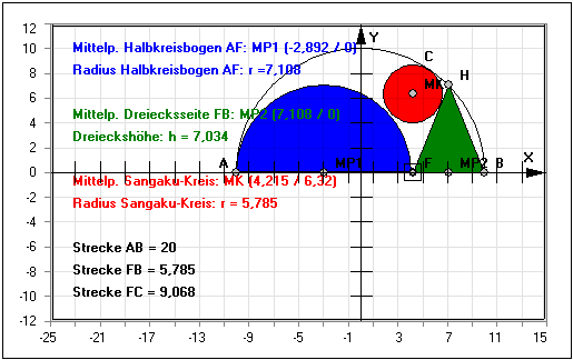 MathProf - Sangaku - Problem - Dreieck - Kreis - Lösen - Lösung - Halbkreis - Graph - Rechner - Berechnen - Darstellen - Zeichnen