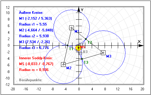 MathProf - Apollonius - Problem - Apollonisches Problem - Berührproblem - Kreis - Kreise - Graph - Rechner - Berechnen - Darstellen - Zeichnen