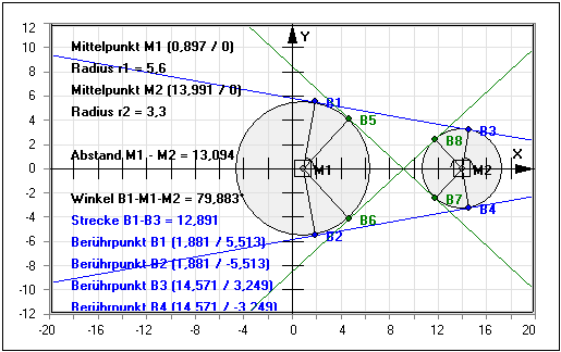 MathProf - Kreise - Konstruktion - Tangenten - Außentangenten - Innentangenten - Rechner - Berechnen - Darstellen - Zeichnen - Berührpunkte 