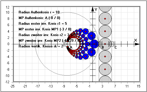Pappos-Kette - Pappus-Kette - Berührende Kreise - Invertierter Kreis - Rechner - Berechnen - Darstellen - Zeichnen