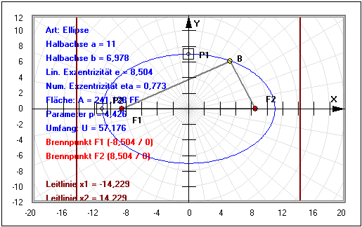 MathProf - Brennpunkte - Brennstrahlen - Leitlinie - Ellipse - Parabel - Hyperbel - Umfang - Parameter - Exzentrizität - Rechner - Berechnen - Grafisch - Darstellen - Zeichnen - Plotten
