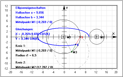 MathProf - Ellipse - Konstruktion - Kreis - Eigenschaften - Konstruieren - Ellipsenkonstruktion - Zeichnen - Darstellen