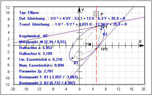 MathProf - Allgemeiner Kegelschnitt - Allgemeine Kegelschnitte - Lineare Exzentrizität - Numerische Exzentrizität - Kegelwinkel - Eigenschaften - Tangente - Normale - Rechner - Berechnen - Darstellen - Zeichnen - Plotten