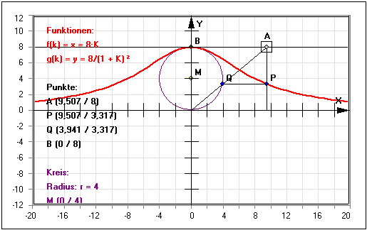 MathProf - Versiera der Agnesi - Kurve 3. Ordnung - Definition - Rechner - Berechnen - Darstellen - Zeichnen