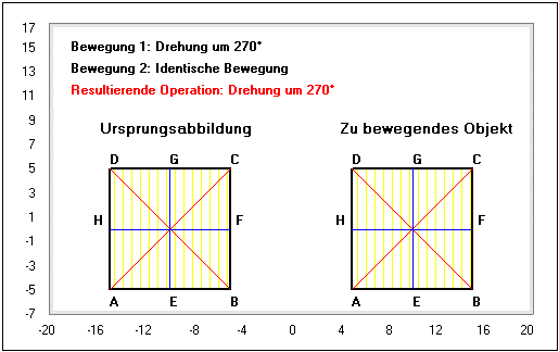 MathProf - Quadrat - Bewegung - Mittellinie - Spiegelung - Spiegelungen - Diagonale - Graph - Rechner - Berechnen - Darstellen - Zeichnen - Kommutativ