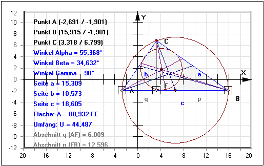 MathProf - Rechtwinkliges Dreieck - Zeichnen - Ankreise - Inkreis - Mittelpunkt - Trigonometrie - Rechtwinkliges gleichschenkliges Dreieck - Rechtwinkliges gleichseitiges Dreieck  - Geometrische Eigenschaften - Außenkreis - Innenkreis - Schwerlinien - Grafik - Grafisch - Plot - Präsentation - Dreiecksseiten - Seite berechnen - Schwerpunkt - Beispiel - Umkreis - Höhe - Winkel - Hypotenusenabschnitt 