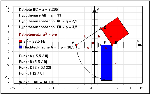 MathProf - Kathetensatz - Beweis - Nachweis - Rechner
