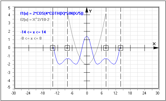 MathProf - Stückweise lineare Funktion - Teilfunktion - Teilfunktionen - Stückweise definierte Funktion - Graph - Rechner - Darstellen - Zeichnen