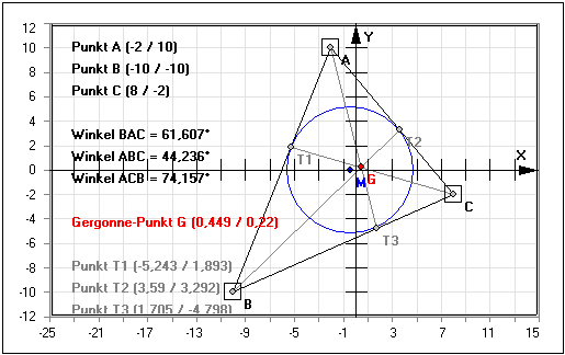 MathProf - Gergonne - Punkt - Dreieck - Winkelhalbierende - Inkreis - Winkel
