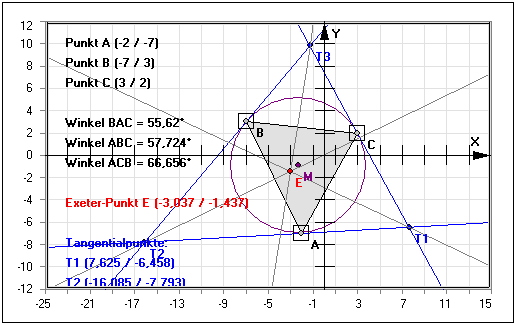 MathProf - Exeter-Punkt - Dreieck - Tangentendreieck - Seitenhalbierende - Rechner 