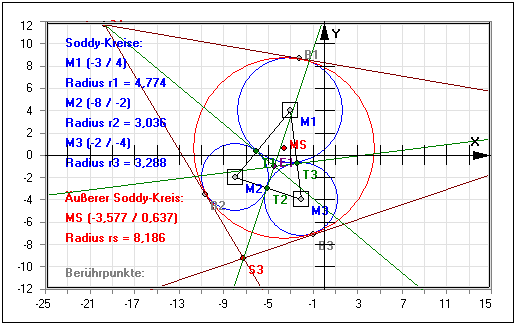 MathProf - Epstein-Punkte - Dreiecke - Tangenten - Normalen - Kreise - Rechner - Berechnen - Darstellen - Zeichnen - Grafisch