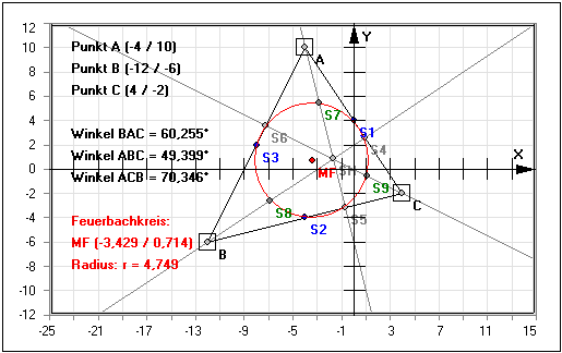 MathProf - Feuerbachkreis - Konstruieren - Mittelpunkt - Dreieck - Mittelsenkrechte - Seitenhalbierende - Höhen - Rechner - Berechnen