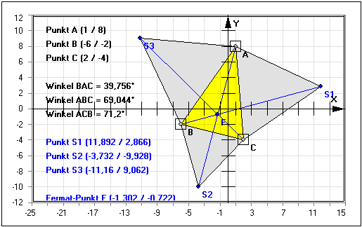 MathProf - Napoleon Punkt - Fermat Punkt - Berechnen - Konstruieren - Dreieck