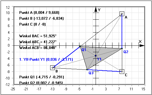 MathProf - Yff-Dreieck - Punkt - Transversale - Rechner - Berechnen - Darstellen - Zeichnen - Grafisch