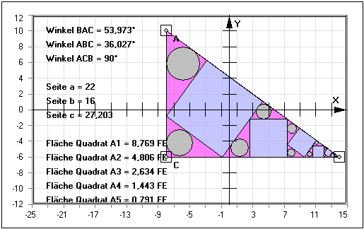 MathProf - Quadrate - Kreise - Rechtwinkliges Dreieck - Rechner - Berechnen - Darstellen - Zeichnen - Grafisch