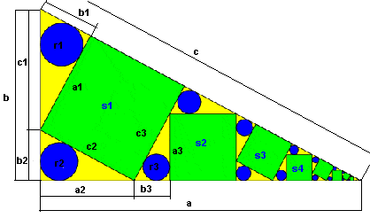 Dreick - Seitenlänge - Quadrate - Kreise - Berechnen - Formel