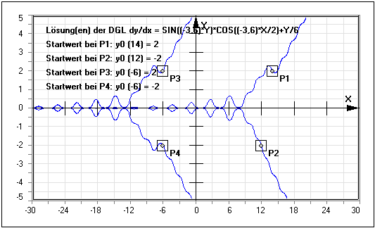 MathProf - Lineare DGL 1. Ordnung - Quadratische DGL - Quadratische Differentialgleichung - Differentialgleichung erster Ordnung  - Berechnen - Grafisch - Plotter - Rechner - Grafik
