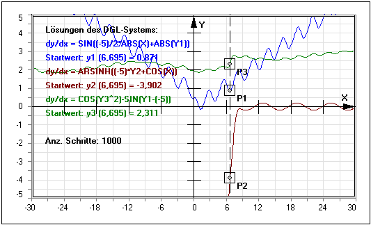 MathProf - DGL - Gleichungssystem - Lineare DGL Systeme - Differentialgleichung - Differentialgleichungen - System - Homogen - Berechnen - Rechner