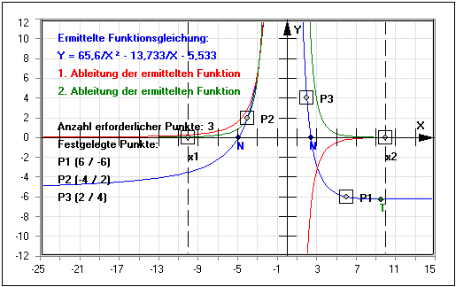 MathProf - Funktion - Gleichung - Parameteranalyse - Punkte - Parameter - Parameterwerte - Finden - Ermitteln - Ermittlung - Definition - Graph - Rechner - Berechnen - Darstellen - Zeichnen