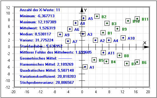 MathProf - Mittelwert - Modalwert - Zentralwert - Differenzwert - Medianwert - Minimum - Maximum - Geometrisches Mittel - Quadratisches Mittel - Rechner - Berechnen