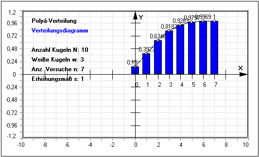 MathProf - Verteilung - Histogramm - Erwartungswert  - Zufallsgröße - Zufallsvariable - Zufallsexperiment - Wahrscheinlichkeitsdichte - Dichtetabelle - Rechner - Berechnen