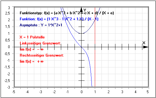MathProf - Funktion - Stetig - Stetigkeit - Pol - Lücke - Pole - Sprungstelle - Lücken - Lim - Limes  - Rechner - Berechnen - Zeichnen