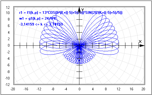 MathProf - Parameter - Kurven - Parametrisierte Kurven - Kurven in Parameterform - Ableitung - Bahnkurve - Kurvenplotter - Funktionen mit Parametern - Zeichnen - Plotten - Graph 