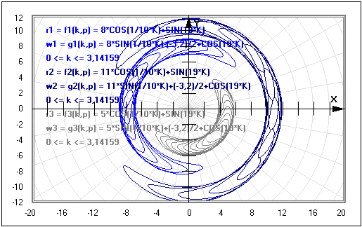 MathProf - Parameterkurven - Parametergleichungen - Parameterform - Ebene Kurven - Parametrisierte Kurve - Funktionsplotter - Kurven zeichnen - Funktionsgraph - Polarkoordinaten - Graph
