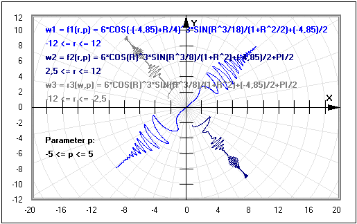 MathProf - Polarkoordinaten - Kurve zeichnen - Funktionsgraph - Plotten - Graphische Darstellung - Graphen - Graphen zeichnen - Funktionsplotter - Polarkoordinatensystem - Polarkoordinatendarstellung - Polardarstellung - Funktionen - Funktionen zeichnen - Polardiagramm - Polares Koordinatensystem - Graph - Grafik - Zeichnen - Plotter