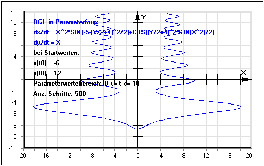 MathProf - Differentialgleichung - DGL - Gekoppelte Differentialgleichung - Gekoppelte DGL - Zeichnen - Lösen - Lösung - Plotten - Grafisch - Tabelle - Startwerte - Lösungskurve