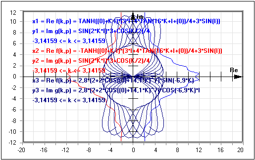 MathProf - Ortskurve - Ortskurven - Komplex - Funktion - Kurven - Graphen - Plotten - Zeichnen - Komplexe Zahlen - Bahnkurve - Komplexe Zahlen - Parameter - Verhalten - Stetige Funktionen - Stetigkeit - Unstetige Funktion - Monoton fallende Funktion