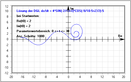 MathProf - Komplex - Komplexe Zahlen - DGL - Grafisch - Plotter - Parameter - Rechner - Grafik - Bilder - Darstellung - Plot - Berechnung - Bedingung - Lösung - Darstellen - Tabelle