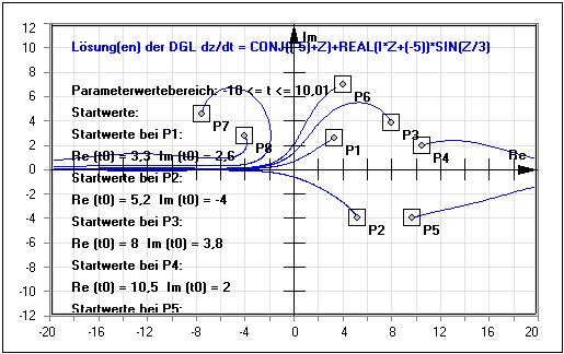 MathProf - Komplex - Komplexe Zahlen - DGL - Grafisch - Plotter - Parameter - Rechner - Grafik - Bilder - Darstellung - Plot - Einführung - Berechnung - Bedingung - Lösung - Darstellen - Tabelle