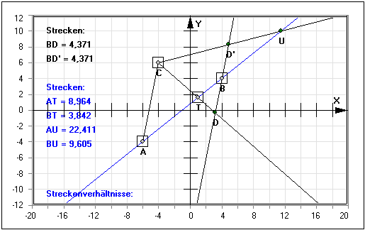 MathProf - Harmonische Teilung - Gerade - Strecke - Definition - Graph - Rechner - Berechnen - Darstellen - Zeichnen