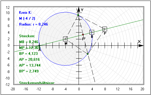 MathProf - Harmonische Teilung - Gerade - Strecke - Strecken - Teilung - Teilverhältnis - Verhältnis - Verhältnisse - Definition - Graph - Rechner - Berechnen - Darstellen - Zeichnen 