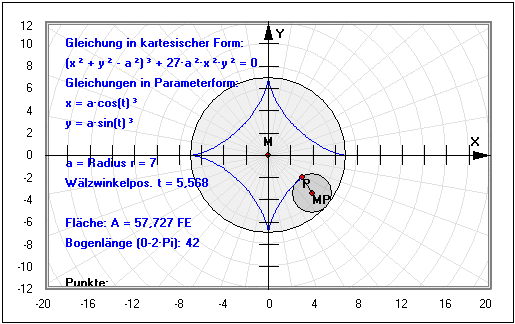 MathProf - Astroide - Fläche - Flächeninhalt - Bogenlänge - Formel - Gleichung - Definition - Graph - Rechner - Berechnen - Darstellen - Zeichnen - Plotten