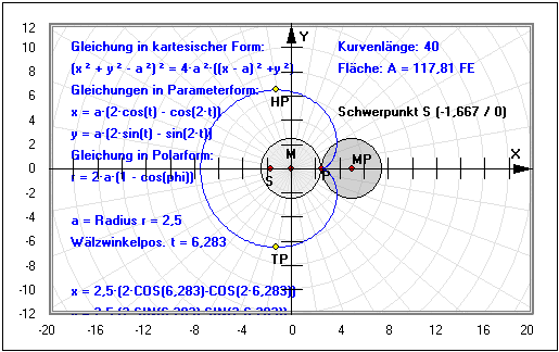 MathProf - Kardioide - Schwerpunkt - Radius - Länge - Kurvenlänge - Fläche - Flächeninhalt - Bogenlänge - Formel - Gleichung - Definition - Graph - Rechner - Berechnen - Darstellen - Zeichnen - Plotten