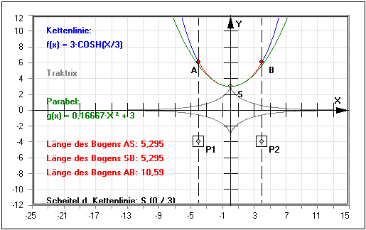MathProf - Kettenlinie - Kettenlinien - Bestimmen - Bogen - Traktrix - Funktion - Länge - Formel - Gleichung - Konstruieren - Rechner - Berechnen