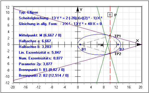 MathProf - Kegelschnitt - Ellipse - Brennpunkte - Parameter - Mittelpunkt - Asymptoten - Brennstrahlen - Evolute - Krümmungskreise - Scheitellage - Rechner - Berechnen - Darstellen - Zeichnen