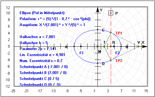 MathProf - Rechteck-Scherung - Fläche - Parallelogramm - Rechteck - Fläche - Winkel - Scherung - Cavalieri-Prinzip - Darstellen - Plotten - Graph - Rechner - Berechnen - Grafik - Zeichnen - Plotter  Kegelschnitt - Polar - Polarkoordinaten - Polarform - Pol - Brennpunkte - Exzentrizität - Scheitelpunkt - Ellipse - Parabel - Hyperbel - Graph - Rechner - Berechnen - Darstellen - Zeichnen - Plotten