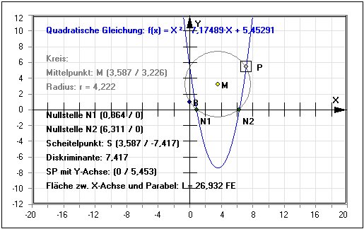 MathProf - Quadratische Gleichung - Geometrisch - Lösung - Diskriminante - Scheitelpunkt - X - Y - Achse - Parabel - Kreis - Radius - Fläche - Definition - Graph - Rechner - Berechnen - Darstellen - Zeichnen