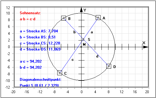 MathProf - Sehnensatz - Sehnen - Strecke - Strecken - Produkt - Diagonalen - Schnittpunkt - Kreis - Definition - Graph - Rechner - Berechnen - Darstellen - Zeichnen