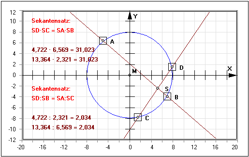 MathProf - Sekantensatz - Definition - Kreis - Grafisch - Rechner - Berechnen - Darstellen - Zeichnen