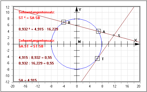 MathProf - Sekanten-Tangenten-Satz - Sehnen-Tangenten-Satz - Sehnentangentensatz - Grafisch - Kresi - Rechner - Berechnen - Darstellen - Zeichnen