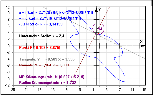 MathProf - Parameterkurven - Parametergleichungen - Parameterform - Tangente - Normale - Krümmung - Krümmungskreis - 1. Ableitung - 2. Ableitung - Rechner - Berechnen - Evolute 