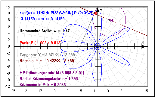 MathProf - Funktion - Polardarstellung - Polar - Polarform - Polarkoordinaten - Parameter - Kurve - Graph - Darstellen - Zeichnen - Plotten - Tangente - Normale - Krümmung - Krümmungskreis - 1. Ableitung - 2. Ableitung - Rechner - Berechnen - Evolute
