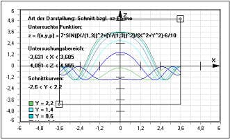 MathProf - Schnittkurven - Schnittkurve - Schnitt - Schneiden - Ebene - Fläche - Funktion - Graph - Darstellen - Zeichnen - Plotten