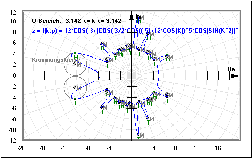 MathProf - Komplex - Komplexe Zahlen - Ableitungsfunktionen - Ableitungsfunktion - Differential - Extremwerte - Krümmung - Hochpunkt - Tiefpunkt - Maximum - Minimum - Hochpunkte - Tiefpunkte - Wendepunkte - Rechner - Plotter - Graph - Funktion - Werte - Berechnen