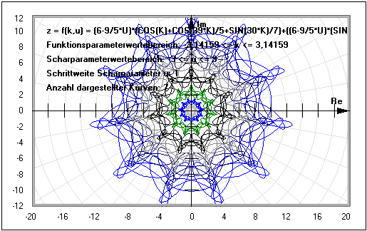 MathProf - Scharkurve - Ortskurve - Komplex - Darstellen - Definition - Rechner - Berechnen - Plotter - Darstellen - Darstellung - Koordinaten - Komplexe Funktion - Komplexe Funktionen - Parameter - Werte - Formel - Eigenschaften - Graphen