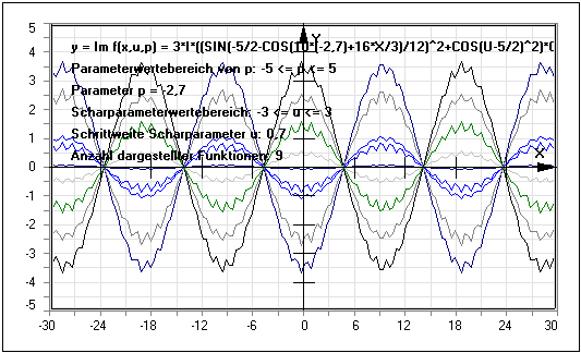 MathProf - Komplex - Zahl - Funktionsschar - Funktionenschar - Zeichnen - Plotten - Darstellen - Definition - Rechner - Berechnen - Plotter - Darstellen